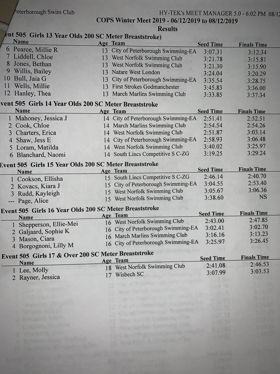 COPSOpen2019's tweet photo. Girls 200 Breast ... https://t.co/WcW8SrDTsE