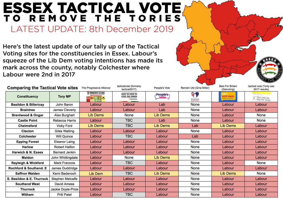 Here's the updated #tacticalvoting suggestions for #Essex from all of the main sites as of 8th December

#GE2019 #ToriesOutDecember12 #DitchJohnson