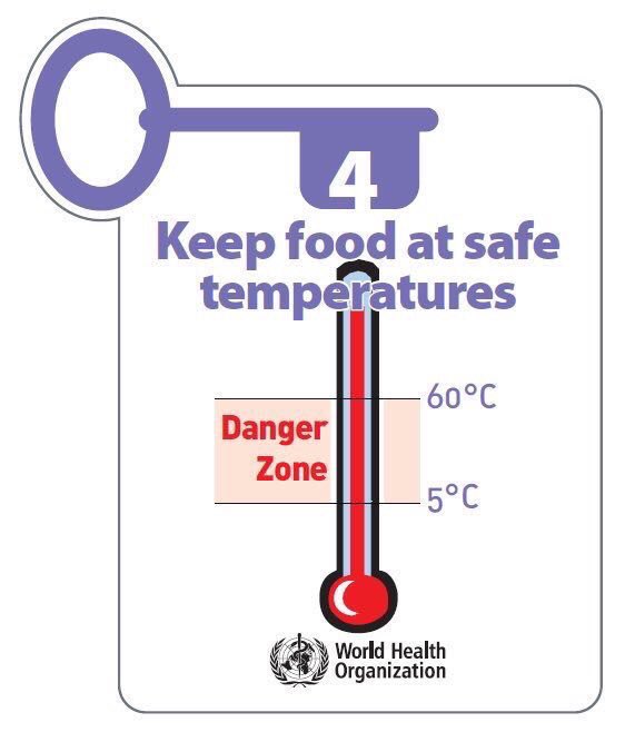 Graphic of safe temperature for food