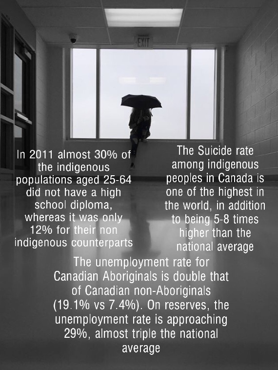 ThepresenceofD's tweet image. #ThPresenceofDiscrimination #Indigenouslivesmatter #SLSSENG2D