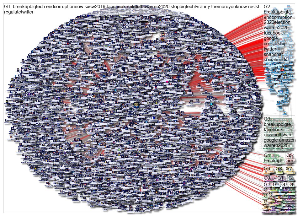 MaryamHenein's tweet image. The #Breakupbigtech Map &amp;amp; Report Is HUGE! 
(taken in Mar &apos;19) via @smr_foundation  

👉bit.ly/38nOcjJ
 
#Influencers tracked via this #publictool include: 👇

@RubinReport 
@TulsiGabbard 
@realDonaldTrump 
@AriMelber 

Would you OPT out given our #technofascist times?
