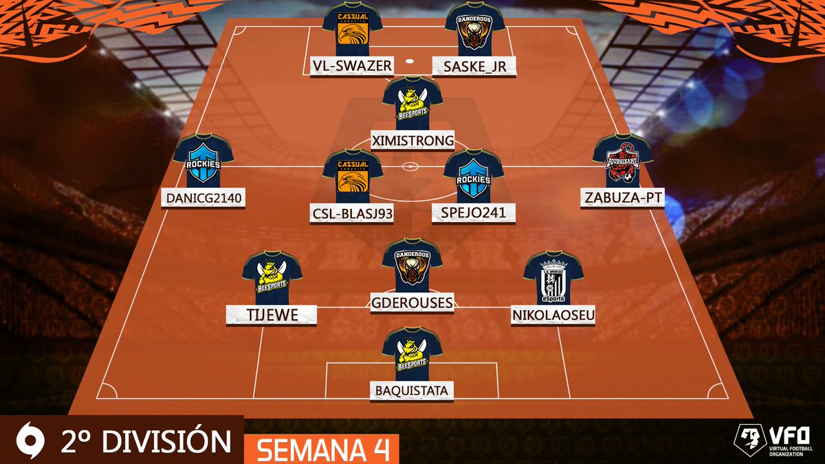 VFOspain_pc's tweet image. ⭐️ EQUIPO DE LA SEMANA 4 | SEGUNDA DIVISIÓN

El Once de la Semana 4 lo componen:

@C_Cassual, @DanGeRousEsp, @CDBeSports, @RockiesGamingFC, @BeeSports1 y @bourgikameFifa

¡ENHORABUENA!