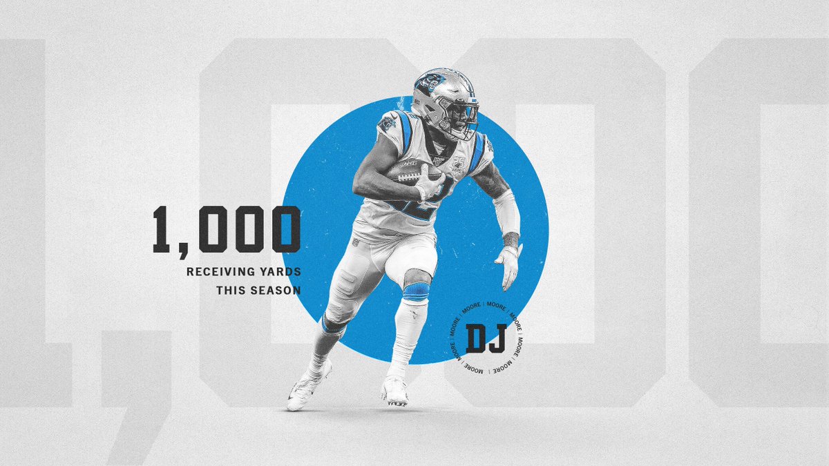 Panthers's tweet photo. 1⃣0⃣0⃣0⃣ yards‼️

#ProBowlVote @idjmoore https://t.co/EIkoDo8Dx5