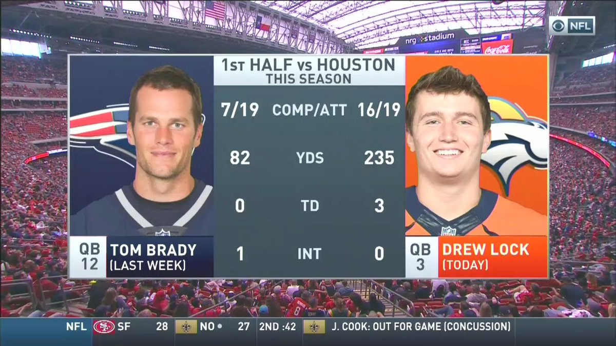 NFLonCBS's tweet photo. Drew Lock has fared a bit better in the first half at Houston than Tom Brady in Week 13. https://t.co/VjXIit3Zcb