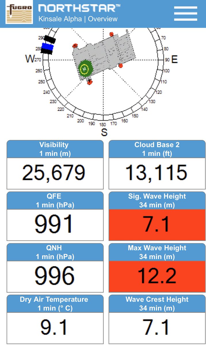 CarlowWeather's tweet photo. The Kinsale energy platform recorded a gust of 148kmh in the last hour as winds peaked for now from #StormAtiyah 

Wave of 12.2m also recorded in last 30 minutes. https://t.co/sSuOkE2tH4