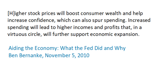 3/7 If the Fed is captive to a wealth-effect strategy, is  $SPX is the new inflation?