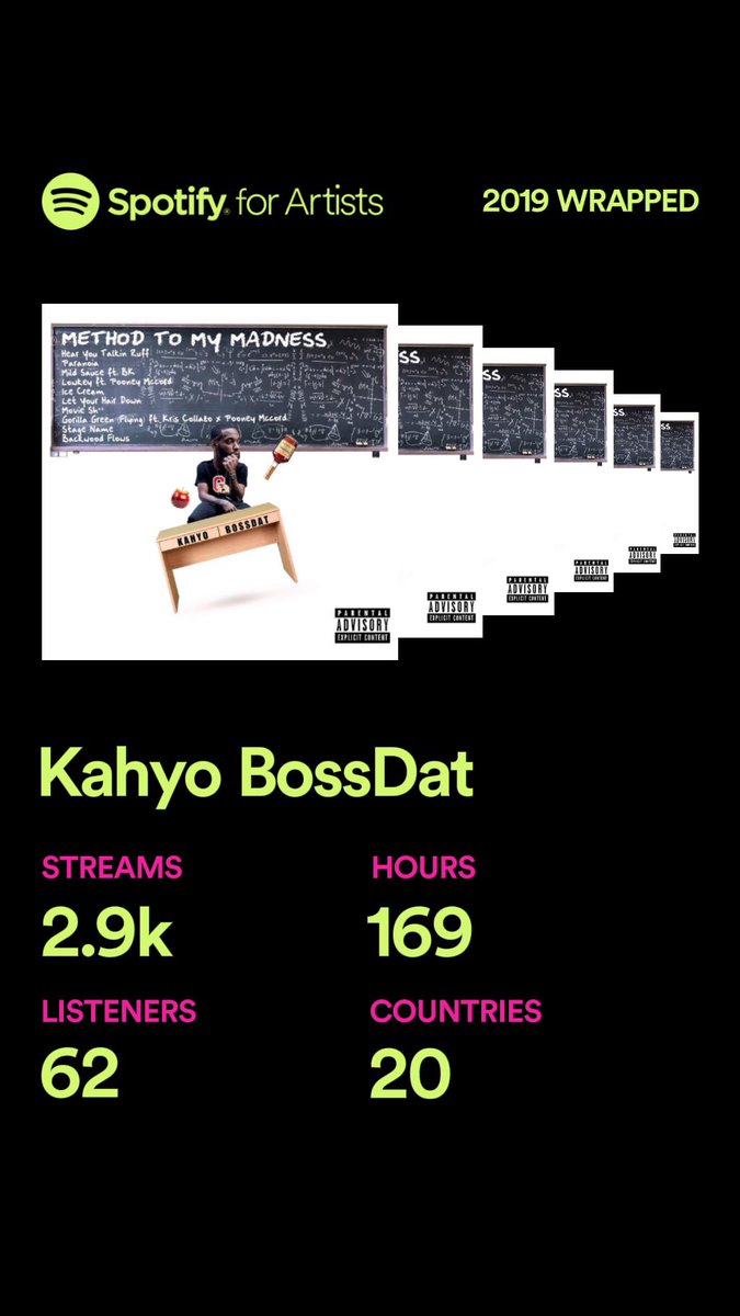 KahyoBossDat's tweet photo. 2019 was a good year #bossdat πͺπΎπ― https://t.co/BFuT1yXIn3
