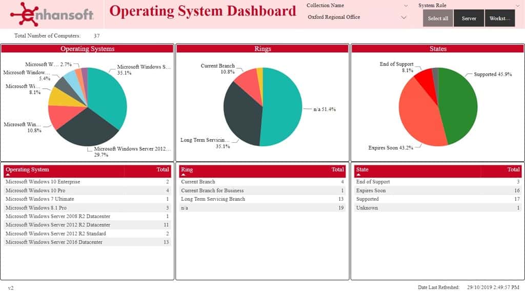 Enhansoft's tweet image. December&apos;s free #ConfigMgr giveaway is the Operating System Dashboard. Comes in both #PowerBI &amp;amp; #SSRS formats. Get it today! enhansoft.com/operating-syst… #SCCM #MEMCM #freeSCCMreport