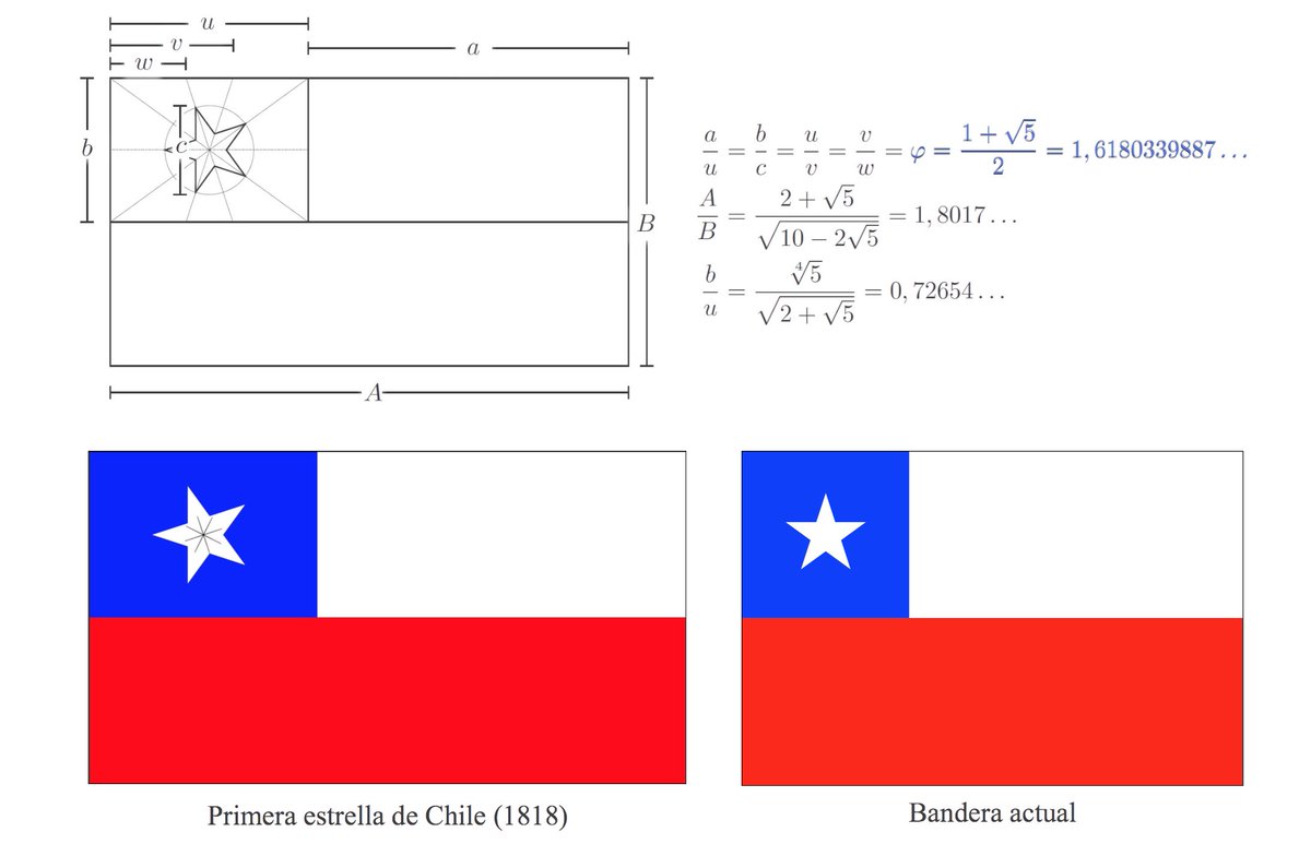 nyo_anon's tweet photo. Nos quitaron todo.

NOS QUITARON INCLUSO NUESTRA BANDERA.
La que hacía alusión a la ciencia, al conocimiento y a nuestros héroes mapuches.

Recuperemos nuestra bandera, recuperemos nuestra dignidad.

Lean esta columna: https://t.co/0Of481LiBz

#ChileDesperto #NuevoPacto https://t.co/x1JzOiDdBl