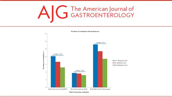 AmCollegeGastro's tweet image. In The December issue of #AmJGastro:

Relationship Between Recreational Marijuana Use and Bowel Function in a Nationwide Cohort Study
--Adejumo, et al.

📖 bit.ly/2YufFLN

#gastroenterology #bowelfunction #cannabis