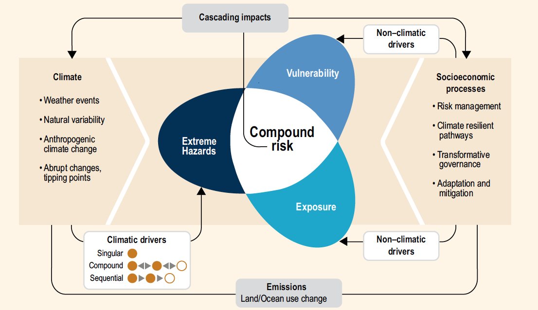 Let's now move to  #SROCC chapter 6, which is has a strong focus on abrupt change (here in the sense of either aspects of the physical system or in terms of irreversibility of impacts on ecosystems or human systems).