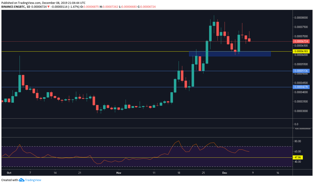 CryptoChangee's tweet photo. #ENGBTC #ENG https://t.co/xlpMXJjSaT