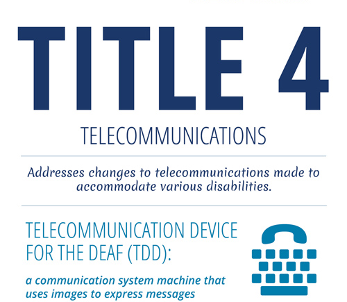 ADAsigns's tweet photo. The "TITLE 4" of the Americans with Disabilities Act (#ADA) addresses changes to telecommunications made to accommodate various disabilities. https://t.co/lonlTaLT7j