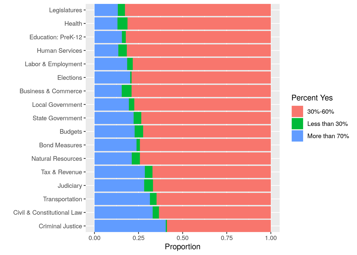 dviryoG's tweet photo. 1st semester/1st y phd-ing and I'm proud to say I have my 1st #Data-driven paper ready. I #webscraped, wrote #code in R and Python, and even got some surprising results! This is such an exciting time to do social science research, the opportunities are endless. #gradschooliscool https://t.co/PWhA6N8l5l