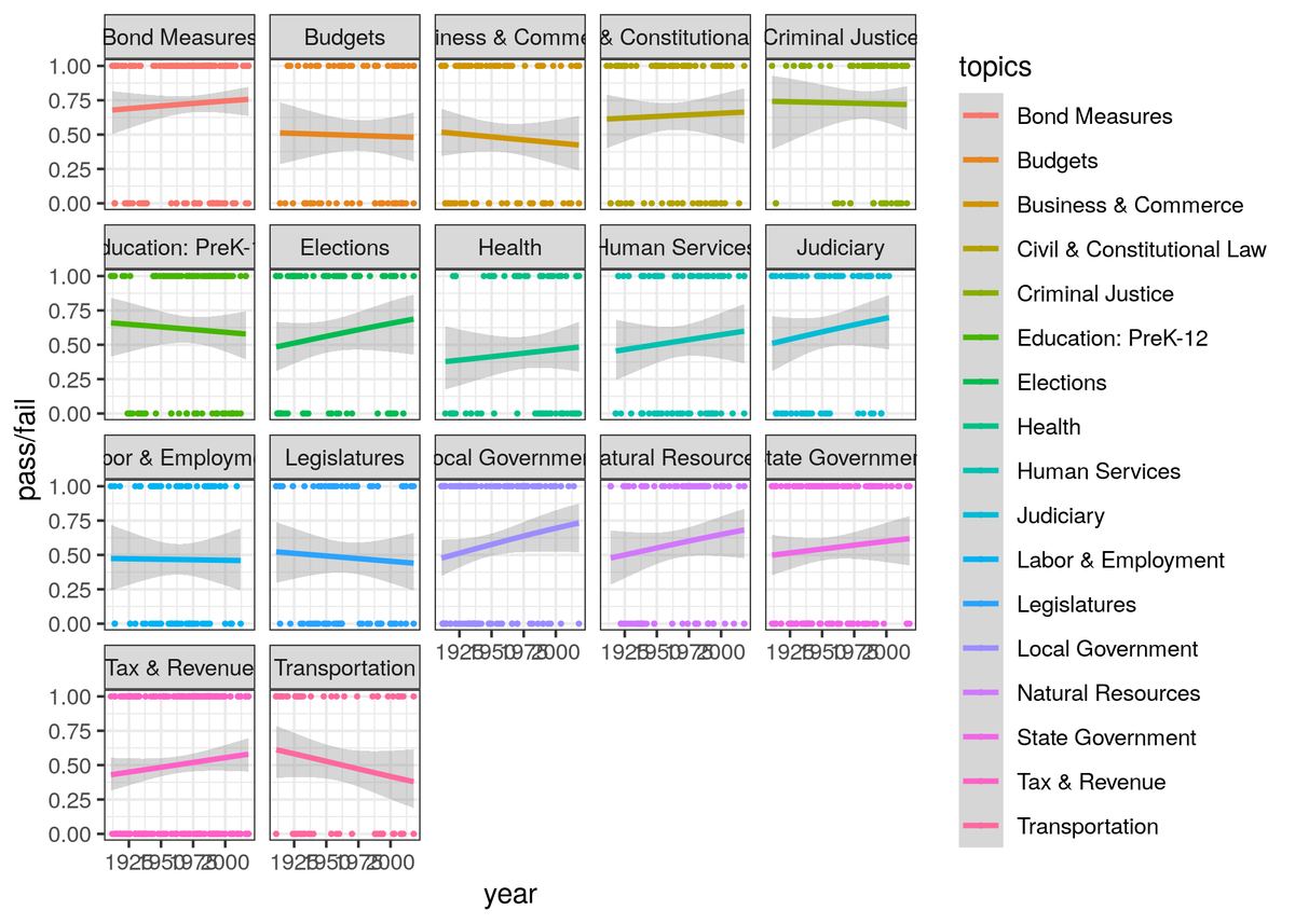 dviryoG's tweet photo. 1st semester/1st y phd-ing and I'm proud to say I have my 1st #Data-driven paper ready. I #webscraped, wrote #code in R and Python, and even got some surprising results! This is such an exciting time to do social science research, the opportunities are endless. #gradschooliscool https://t.co/PWhA6N8l5l
