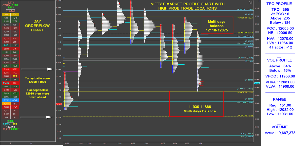 Nifty Order Flow Charts