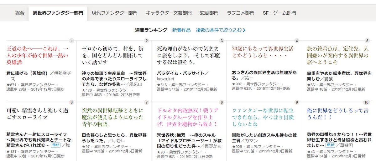 Web小説サイト カクヨム 運営 V Twitter カクヨムコン5 異世界f週間ランキング 8 異世界秋 無双 俺のスキル アイドルプロデューサー が救国の切り札だった件 板野かも 9 冒険がしたい創造スキル持ちの転生者 カマン 10 勇者の出番ねぇからっ 異