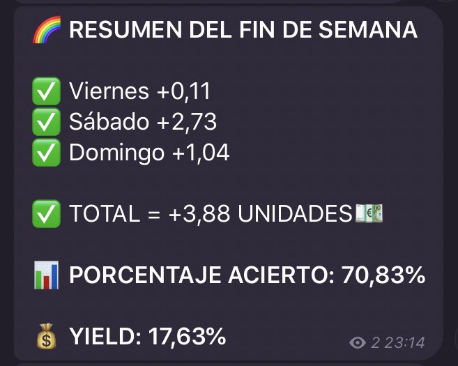 PicksRainbow's tweet photo. 🌈 Así terminamos el primer fin de semana de diciembre💶💶 sumamos casi 4 unidades‼️ Te esperamos para que ganes tú también con nosotros https://t.co/VDhNIBthe5 👀 https://t.co/3WJmkrOfZV