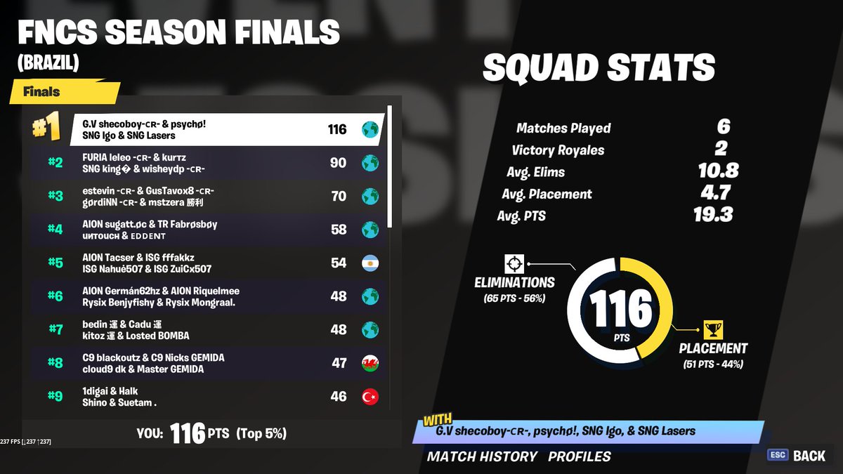 TOP 1 CARALHOOOOOOO 75K GGGGGGGGGGG