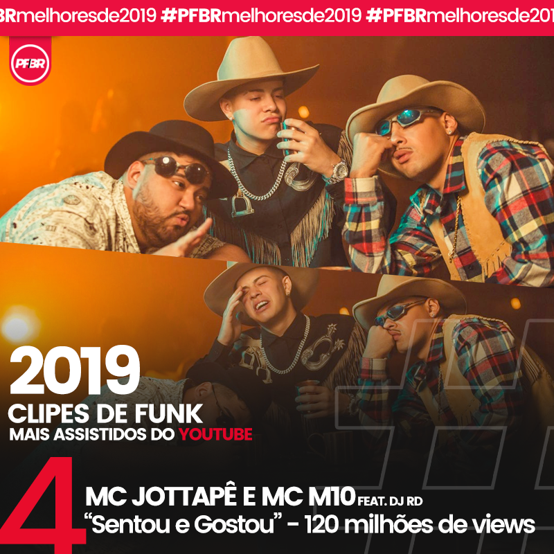 oficialPFBR's tweet photo. Nosso trending de hoje: clipes de funk mais assistidos de 2019. #PFBRMelhoresde2019.

@KondZilla na parada! Na 4º posição temos Jottapê com MC 10 e o DJ RD com "Sentou e Gostou", totalizando 120 milhões de visualizações.

#SentoueGostou #Jottape https://t.co/KO7qrdEu8t