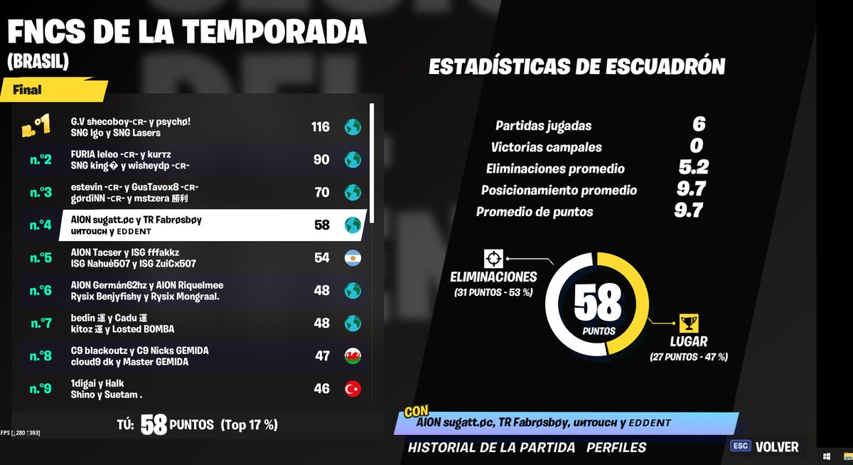 Fabrosboy tweet media