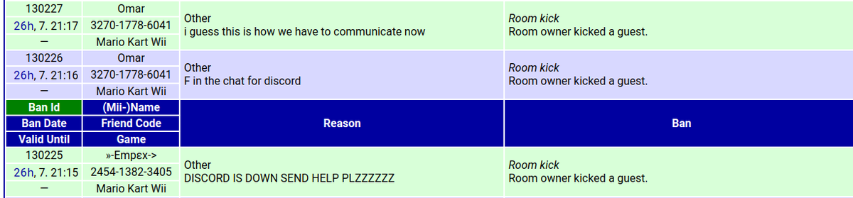 RodgerCrocket's tweet image. smoothbrain: discord down? steam VC, or wait
ASCENDED: MARIO KART WII BAN MESSAGES