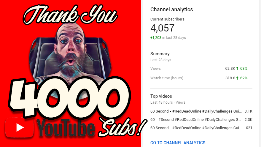 SethStar16T's tweet photo. Friends, cowpoke, countrymen, I cannot thank you enough for all of the support. I don't know about you but 1203 new subs in the last 28 days seems like a lot to me. Some may even call it a movement. We are winning the fight against long winded click-bait.
#RDR2 #RDRO #Sub2Seth https://t.co/NkHLrxdJbI