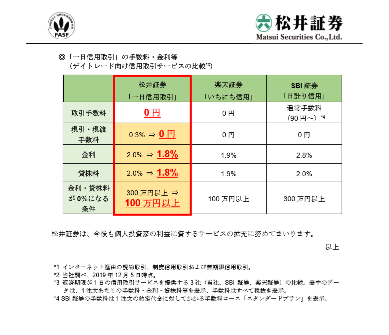 【朗報】松井証券の取引手数料、1日50万円まで無料で喜ぶ株クラ Togetter 【朗報】松井証券の取引手数料、1日50万円まで無料で喜ぶ株クラ Togetter