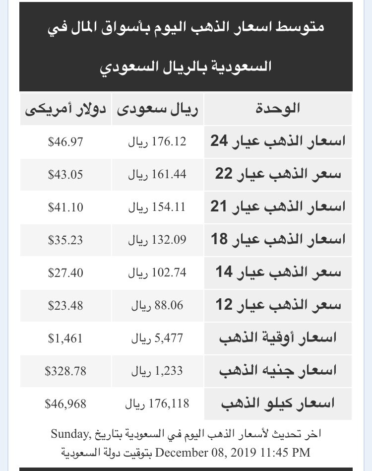 محلات ذهب بالرياض Zhbalryad Twitter