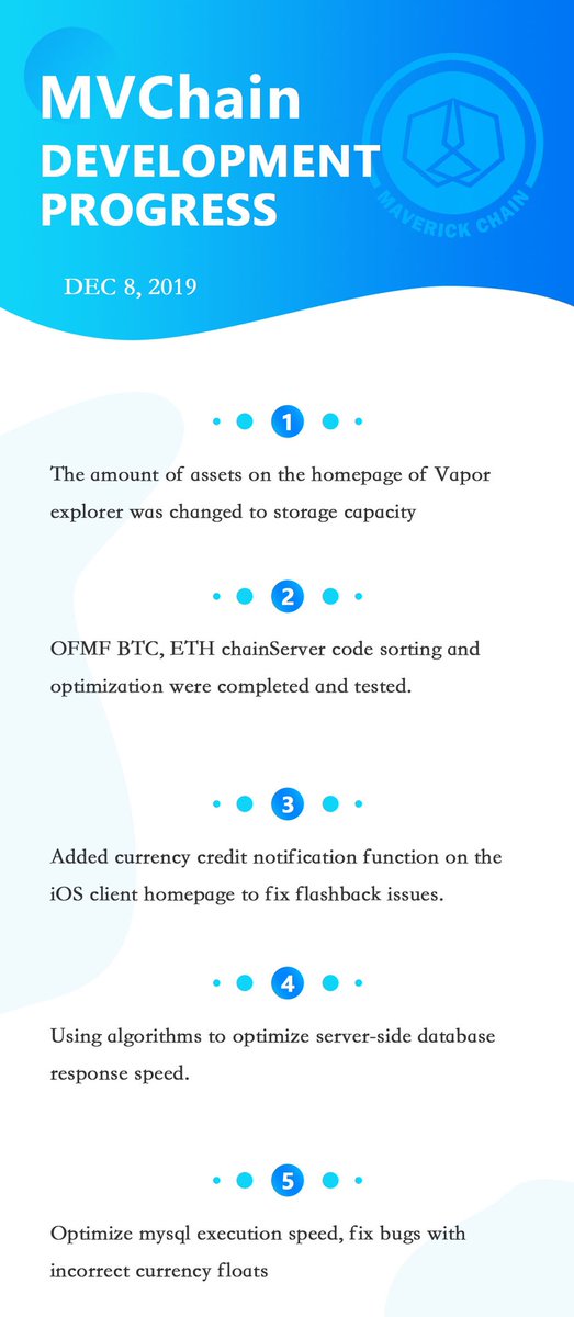 Maverick Chain tweet media