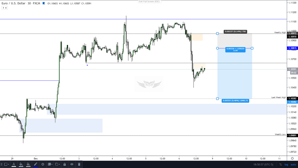 Dec 1st week trade results:Nothing for this week for me as missed last week monday bullish euro move.2 positions open from last week friday for  $Eurusd (targeting 3.40R)