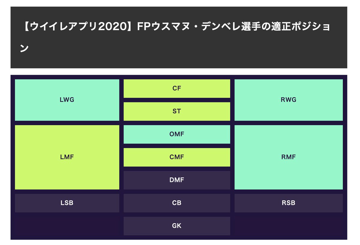 ボランチ ウイイレアプリ攻略サイト Fp デンベレ 12 9 のレベマ能力値 本日11時搭載予定のfpバルセロより デンベレのレベマ能力値情報です 詳細 T Co 4cpvzjv4kp 画像4枚目にみんなのデンベレに対する期待値も有り Or ボランチ ウイイレアプリ攻略サイト Fp デンベレ 12 9 のレベマ能力値 本日11時搭載予定のfpバルセロより デンベレのレベマ能力値情報です 詳細 T Co 4cpvzjv4kp 画像4枚目にみんなのデンベレに対する期待値も有り Or
