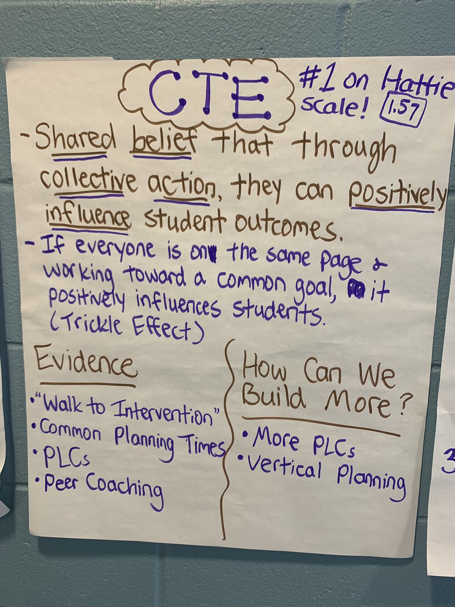 LPSbirdiesPC's tweet photo. Our leadership team explores how Collective Teacher Efficacy makes the most impact on student achievement. @ReeiviceL https://t.co/lmIWIysydo