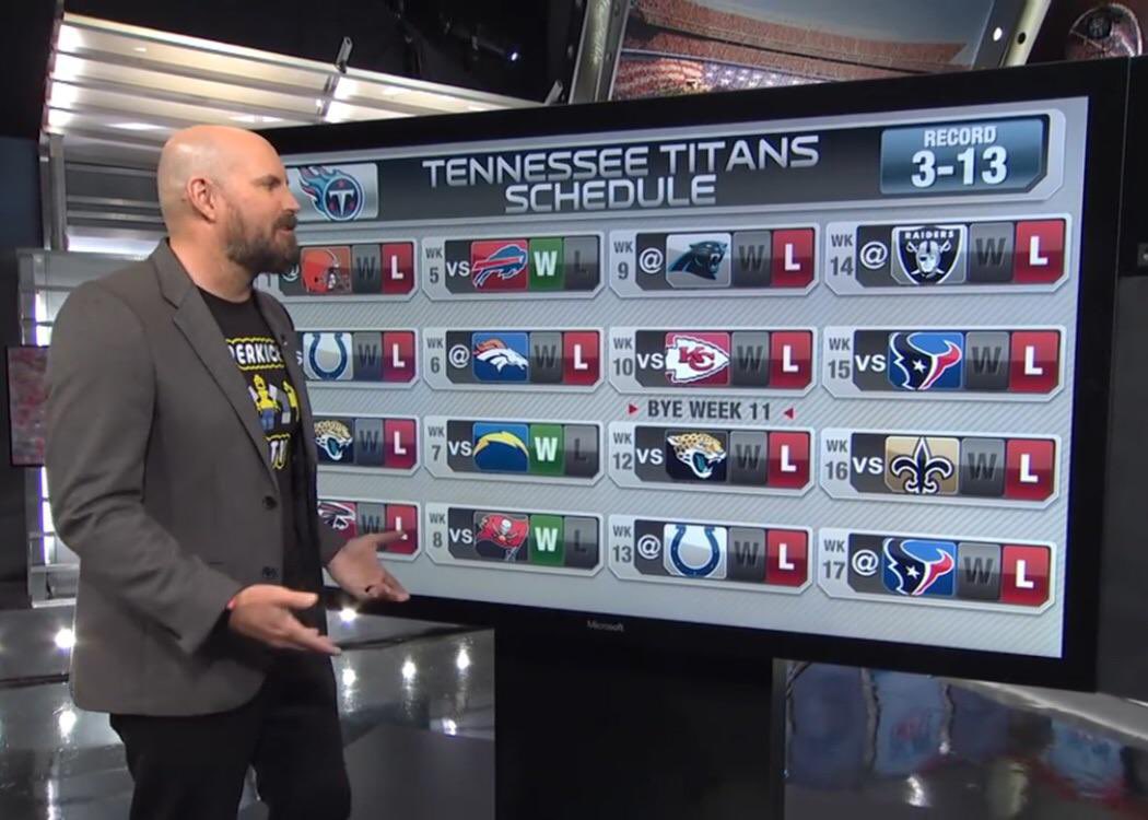 Notorious__GRG's tweet photo. How we feeling about this season prediction? @adamrank @OldTakesExposed @Titans https://t.co/87jcbfucLR