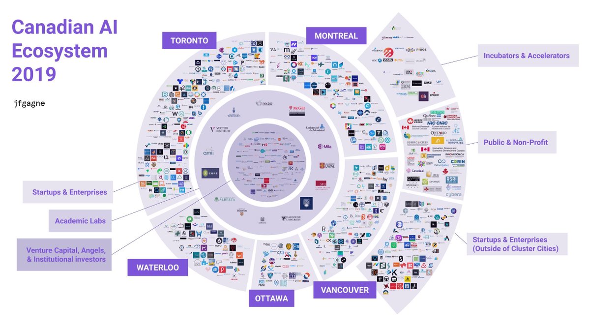 apinto27's tweet photo. Check out this cool snapshot of 🇨🇦's burgeoning AI ecosystem crafted by @jfgagne! Come by our Booth 8⃣1⃣0⃣ at @Business_AI #AISummit #NewYork to learn more about the #CanadianAI advantage. @invest_canada @ConsiderCanada @CanadaNY https://t.co/DnaxHqvWCP