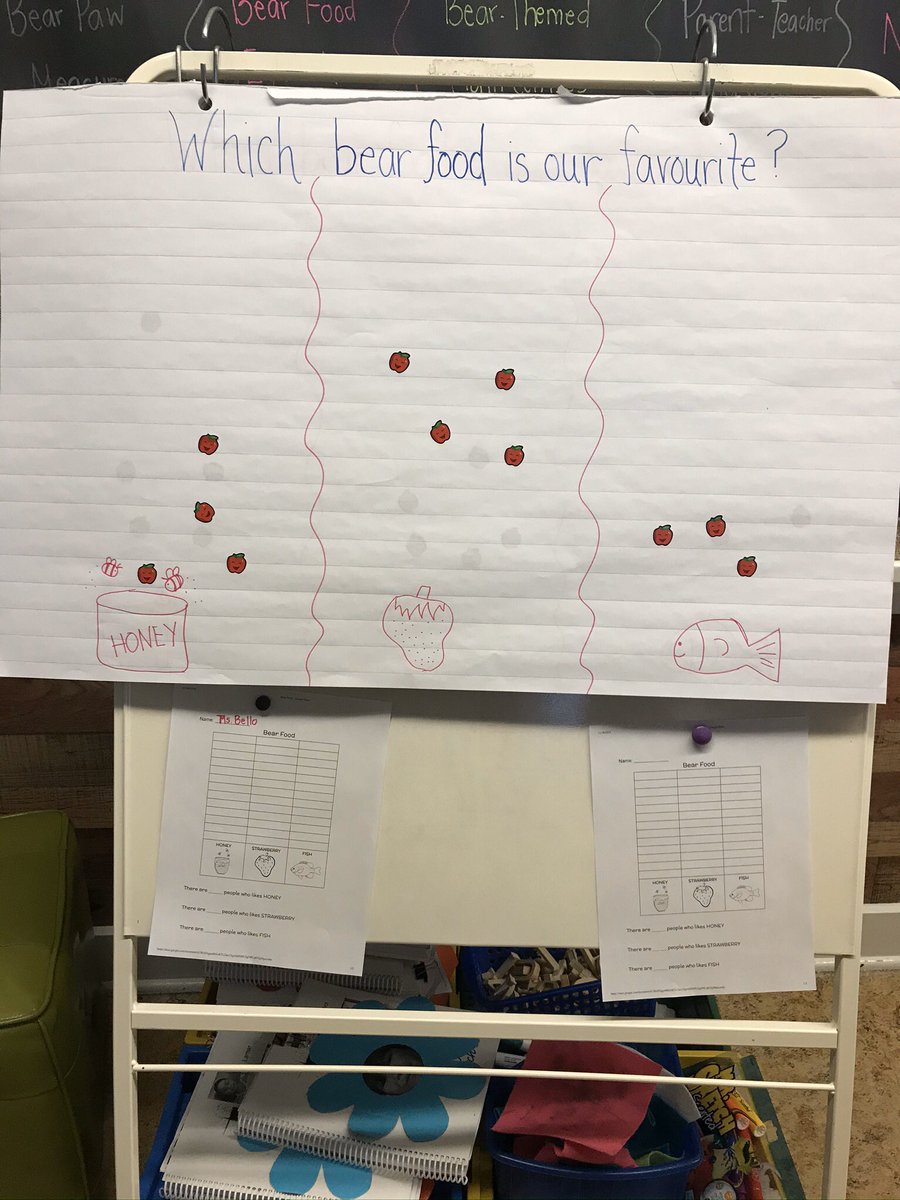 ms_bello1's tweet photo. we also tried “bear food” and chose our favourite ☺️ https://t.co/UBDauSDWFS