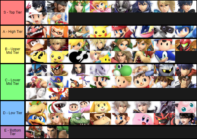 my tier list (imo)