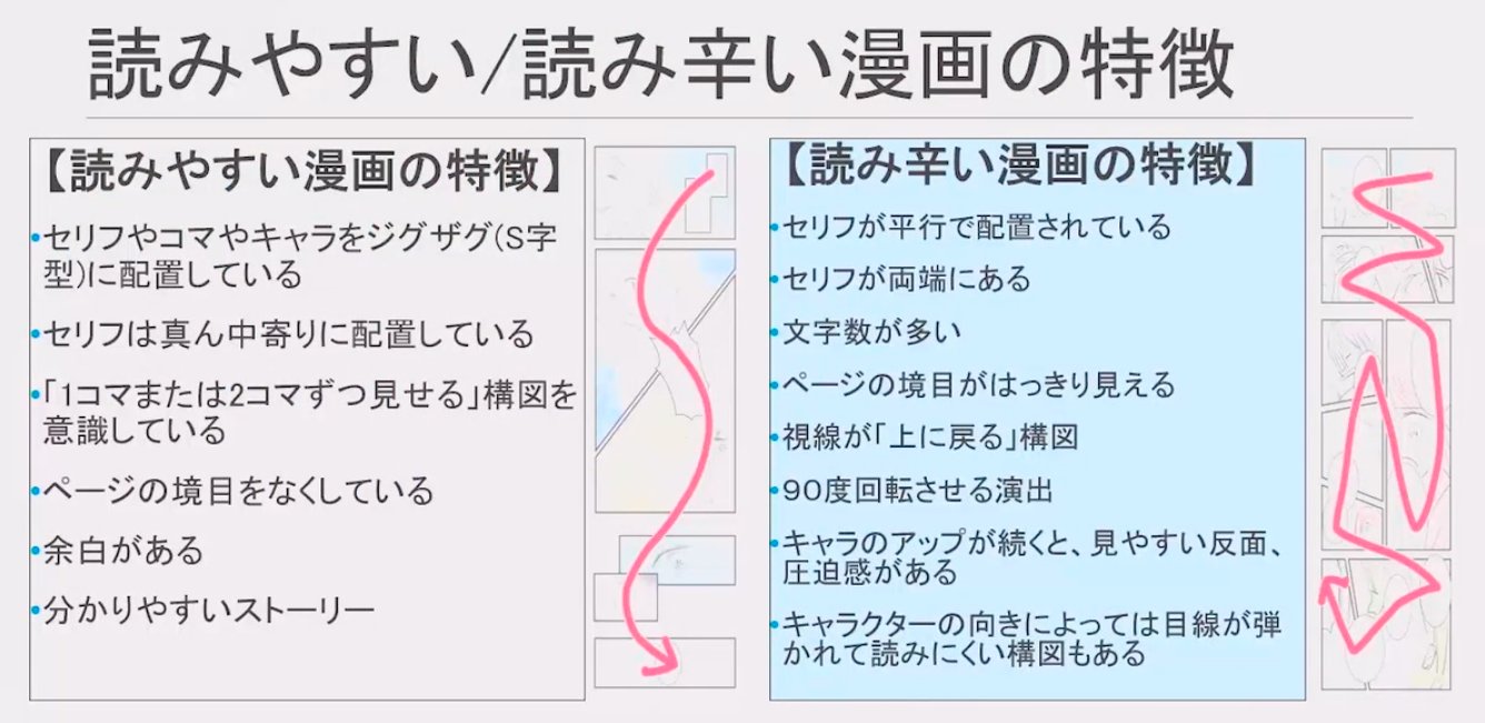 お絵かき講座パルミー 定期添削受付中 マンガアプリに多い 縦読み漫画 実はとっても奥が深い 読みやすい縦読み漫画と読み にくい縦読み漫画の違いを たくじ先生が詳しく解説しています T Co Bkxjgdasbd お絵かき講座パルミー 定期添削受付中 マンガアプリに多い 縦読み漫画 実はとっても奥が深い 読みやすい縦読み漫画と読み にくい縦読み漫画の違いを たくじ先生が詳しく解説しています T Co Bkxjgdasbd