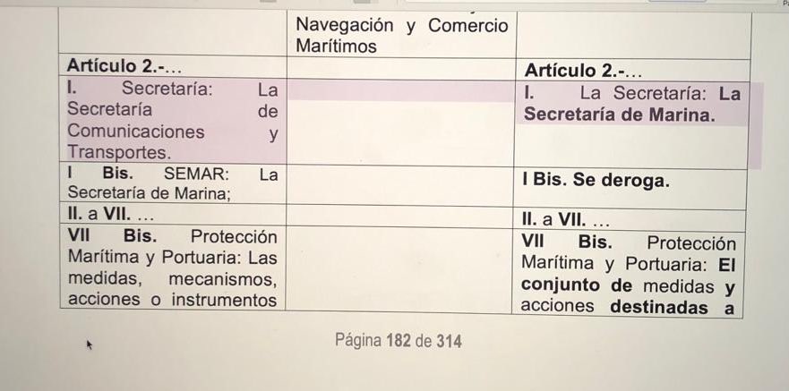 cataperezcorrea's tweet image. Resumen de la reforma de @PartidoMorenaMx para entregar puertos y mares a militares: sustituye @SCT_mx (institución civil) por @SEMAR_mx (militar). Así de sencillo, así de burdo. 
#LeyPinochetista