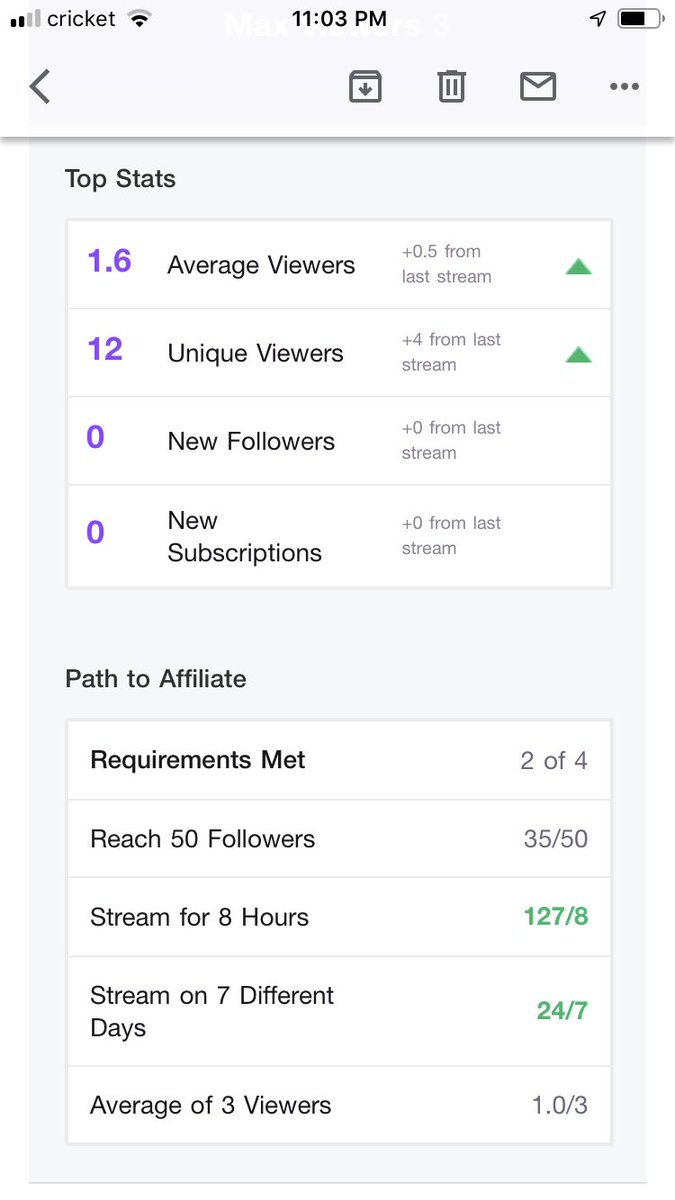 GamingWoodro's tweet photo. Twitch #smallstreamer statistics #SupportSmallStreamers #twitchtv #twitchstreamer #TwitchTVGaming #gamerlife #GamerGang #gamingcommunity #SmallStreamerCommunity #SmallStreamersConnect #SmallYouTuberArmy #smallyoutubercommunity #SmallStreamersCommunity #SupportSmallerStreamers https://t.co/3Mk9mfoIFg
