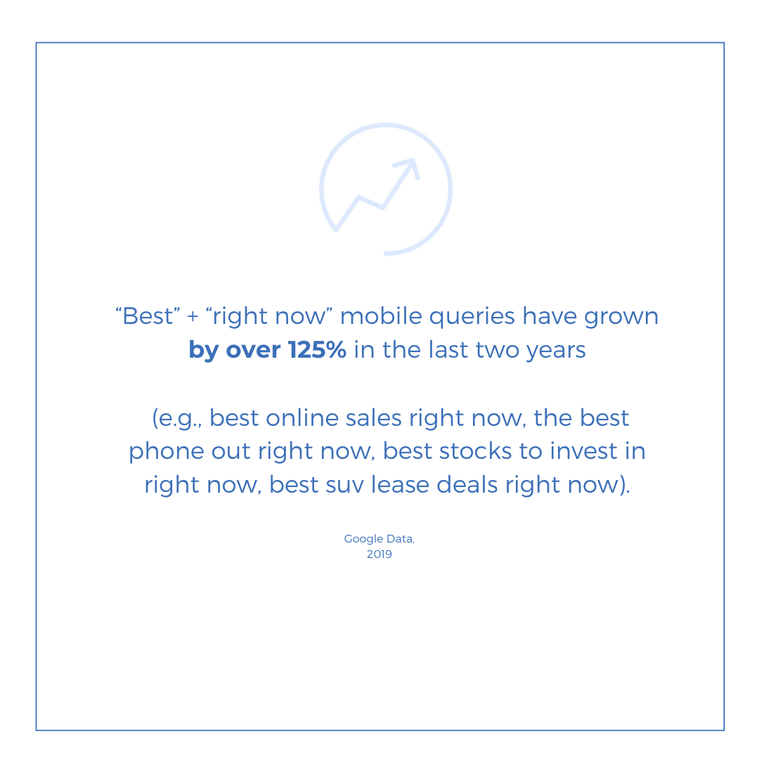 digitaleaglesau's tweet photo. Satisfying immediacy is often more important than loyalty! 

#DigitalEagles #DigitalMarketing #Melbourne #ContentMarketing #SEO #SocialMedia #PPC #ECommerce  #SEOTips #Google https://t.co/jnbnQLpiBY