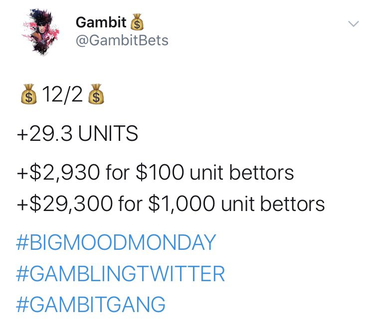 GambitBets's tweet photo. 💰12/2-12/8💰

12/2: +29.3 UNITS
12/3: +22.34 UNITS
12/4: +8.18 UNITS
12/5: -42.36 UNITS
12/6: +38.26 UNITS
12/7: +11.49 UNITS
12/8: +31 UNITS

Total: +98.21 UNITS

+$9,821 for $100 unit bettors
+$98,210 for $1,000 unit bettors

HUGE WEEK!!!

#GAMBLINGTWITTER
#GAMBITGANG https://t.co/U33rqqVf7U