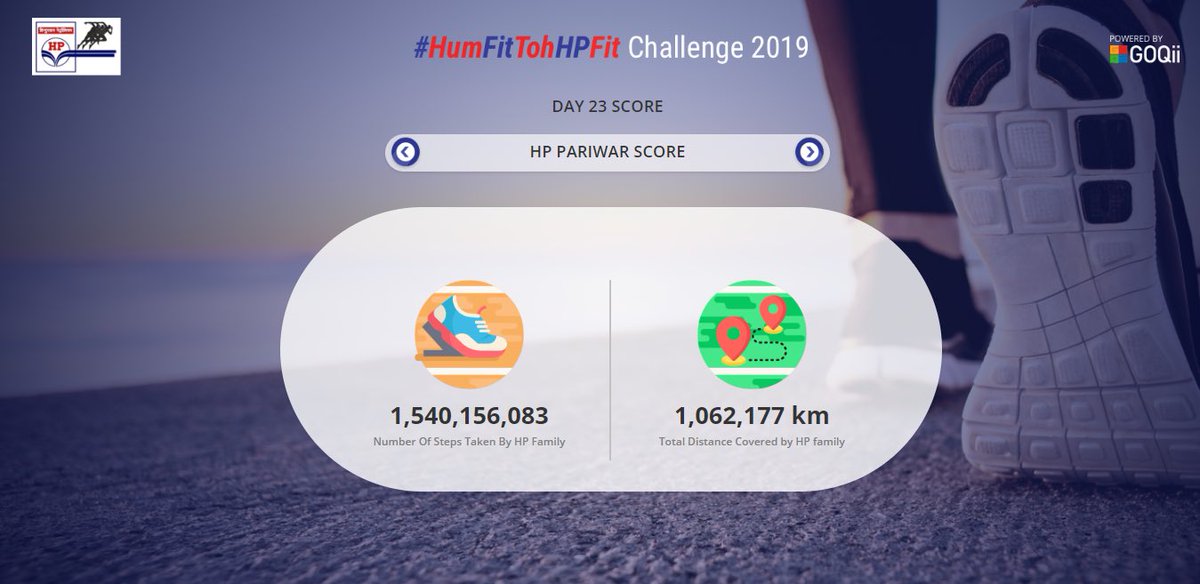HFTHF2019's tweet photo. Day 23 Score of HP Pariwar in #HumFitTohHPFit Step Challenge 2019 @vishalgondal @GOQii @HPCL https://t.co/D75GOzrFSf