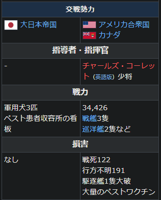 Wadatsumi キスカ撤退を一切知らなかった米軍はいるものと信じ込んで8 15日に上陸作戦を実施 当然もぬけの殻だったが極度の緊張で同士討ちが多発 更には冗談で置いた ペスト患者収容施設 の看板を真に受けた結果大量のペストワクチンが消費された 史実