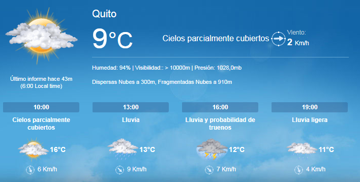 infoparati's tweet photo. Pronóstico del clima para Quito. #ClimaUIO https://t.co/Wt3FEcZuv3