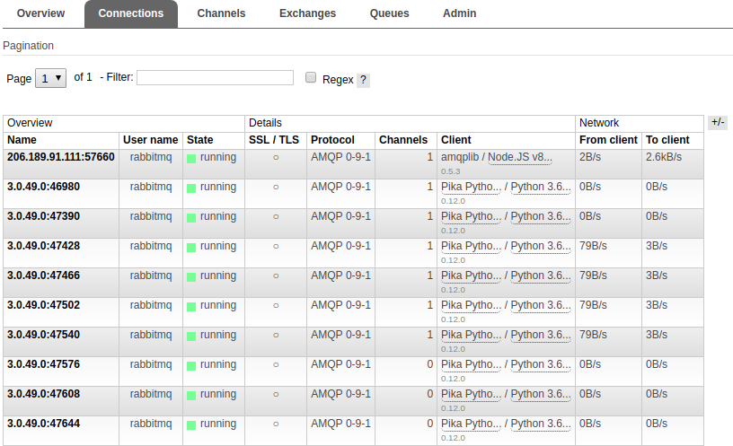 eon01's tweet photo. Reusing Connections Lambda Functions (POC) by Kashish https://t.co/PzDbPUViaY
#AWS #Rabbitmq #Serverless #Lambda #ConnectionPool https://t.co/xdQa5ie6gO
