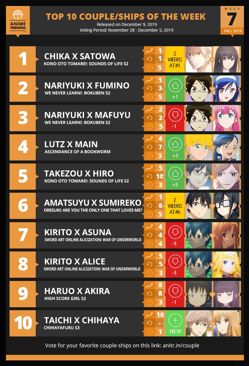 Featured image of post Falling Anime Base Couple