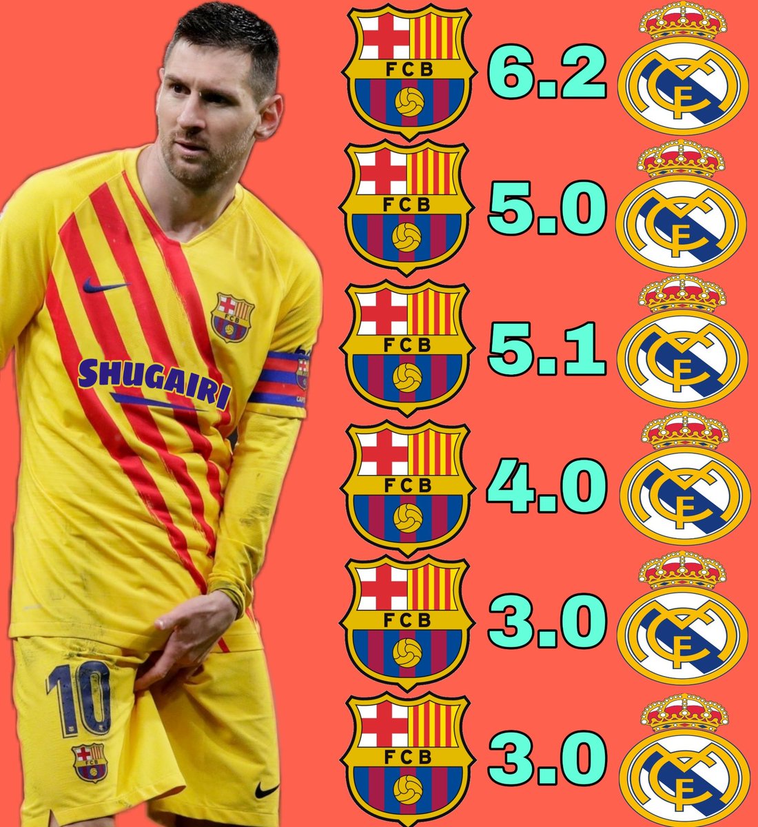 Messi68599934's tweet photo. @FCBW_A7 عزيزي المدريدي نقي النتيجه لي تعجبك واحطلك ياها
😂😂😂👇 https://t.co/CVAiSUBJEN
