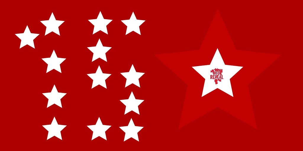 RedReveal's tweet photo. Absolutely over the moon to see we've reached 15 thousand Twitter followers this morning!
Thank you so much for your continued following and support. Let's keep going! #MUFC #CountTheStars 😉 https://t.co/NFqFZ8fKWC