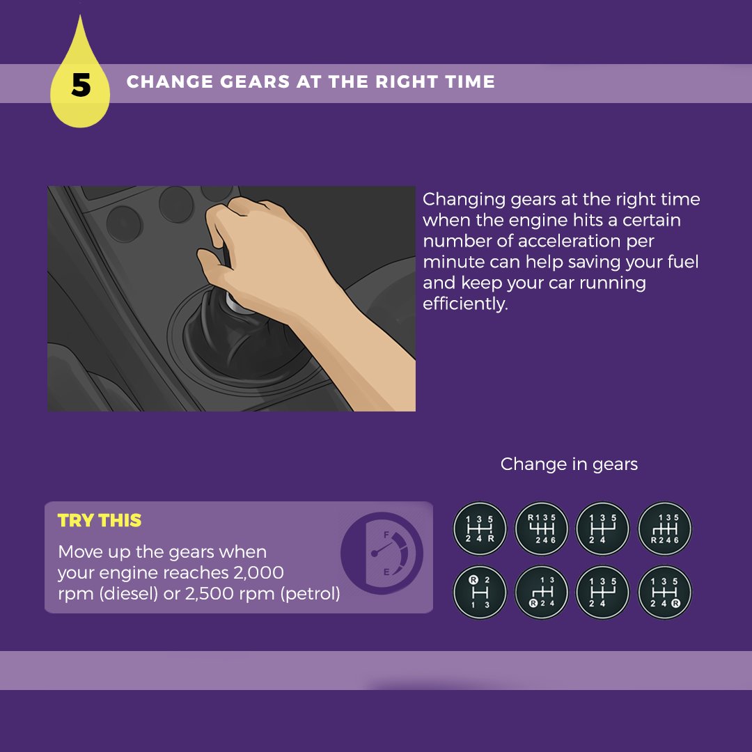 Gasmee_'s tweet photo. Changing gears at the right time when the engine hits a certain number of acceleration per minute can help saving your fuel and keep your car running efficiently.

Fuel Saving Tips number 5

#Gasmee #FuelOnDemand #FuelDelivery #FuelSavingTips https://t.co/XA15yqWBKm